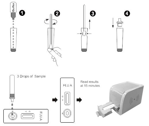 Gripe rápida do leitor do teste do uso conveniente e fácil um produto médico com precisão alta