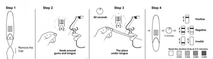 Leitura conveniente do multi - dispositivo rápido D do teste da droga - diagnóstico fluido oral do abuso de drogas