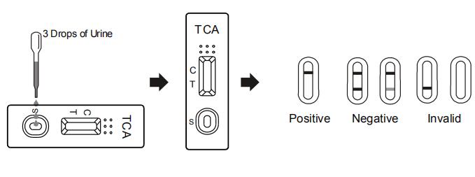 Diagnóstico do jogo do teste do abuso de drogas da urina do TCA dos antidepressivos Tricyclic com ISO