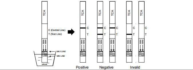 Diagnóstico do jogo do teste do abuso de drogas da urina do TCA dos antidepressivos Tricyclic com ISO