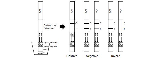 Diagnóstico exato do jogo da gaveta/painel/medidor de óleo do teste do abuso de drogas da especificidade de Phencyclidine 99% com CE e FDA
