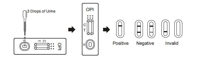 2000 especificidades de ng/mlHigh e um jogo rápido exato da gaveta/tira/painel do teste do opiáceo da urina da etapa (OPI) com CE e FDA