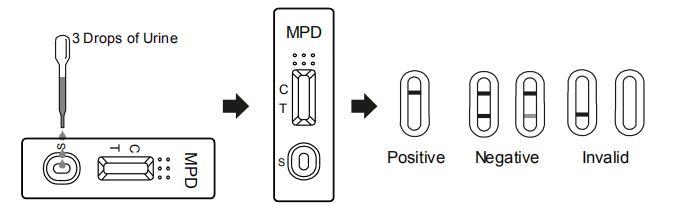 Jogos rápidos do teste da droga alta do ritalin do Methylphenidate da etapa da sensibilidade uma para a urina humana com CE