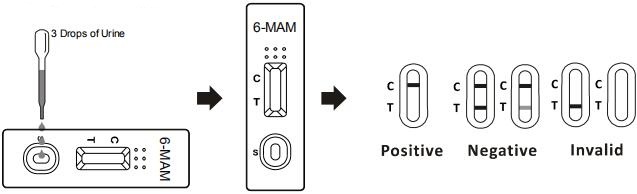 O CE certificou a gaveta/medidor de óleo/painel rápidos do teste da droga da etapa do específico 6 - Monoacetylmorphine/6 - MAM um