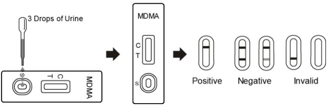 Jogo exato personalizado do teste de Metmethahylenedioxy da êxtase do jogo do teste do abuso de drogas (MDMA) com CE