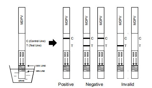 Sensibilidade exata e alta do jogo do teste do abuso de drogas de Methylenedioxypyrovalerone MDPV