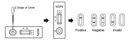 Sensibilidade exata e alta do jogo do teste do abuso de drogas de Methylenedioxypyrovalerone MDPV