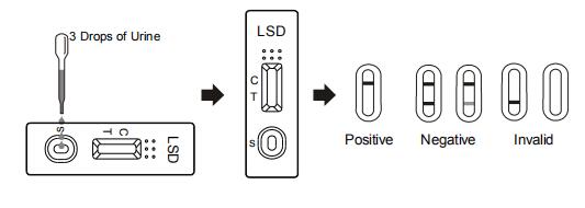 Uma facilidade da etapa para usar jogos da gaveta/tira/painel do teste de RapidDiagnostic do LSD de Diethylamide de ácido Lysergic com CE