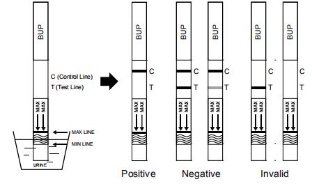 Jogos de teste rápidos fáceis de usar da gaveta/medidor de óleo/painel do abuso de drogas do OEM 10ng/ml BUP de Buprenorphine com CE
