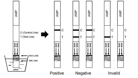 Painel de análise à urina rápido droga estável de (AMP) da anfetamina da única/produto médico da gaveta/medidor de óleo com CE/FDA