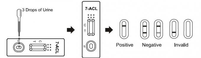 OEM rápido do jogo do teste da gaveta/medidor de óleo/tira dos jogos do abuso de drogas de 300ng/mL 7-Aminoclonazepam (7-ACL) Dispoable com CE