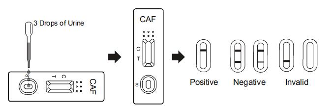 gaveta do teste do abuso de drogas da aprovação do CE de 1000 ng/mL/medidor de óleo/teste rápido jogo do painel para a detecção qualitativa da cafeína
