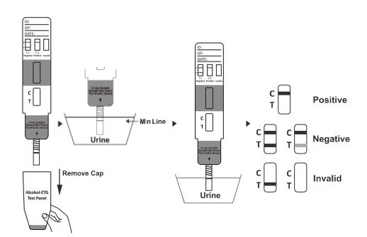 gaveta do teste do abuso de drogas da aprovação do CE de 1000 ng/mL/medidor de óleo/teste rápido jogo do painel para a detecção qualitativa da cafeína