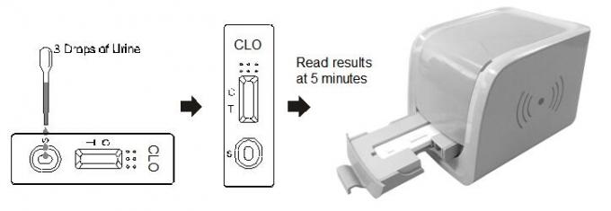 Gaveta rápida do leitor dos jogos de teste de diagnóstico de Clonazepam (CLO) com sensibilidade alta na urina humana com certificado do Ce