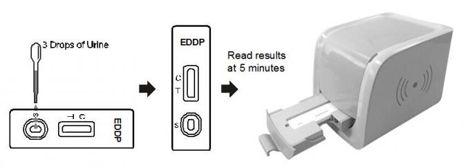 Droga diagnóstica de EDDP (metabolito da metadona) da gaveta a mais abuseTest do leitor dos jogos na urina humana com certificado do Ce