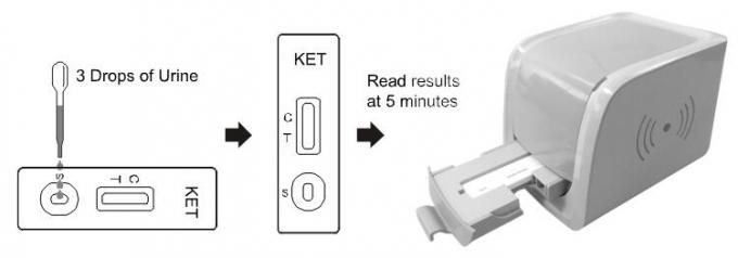 Droga diagnóstica conveniente do Ketamine (KET) da gaveta do leitor dos jogos do teste do abuso na urina humana com certificado do Ce