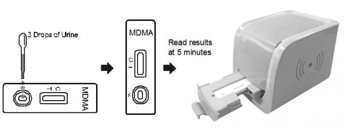 droga de (MDMA) da Methylenedioxy-metanfetamina da gaveta do leitor dos jogos do teste do abuso na urina humana com certificado do Ce