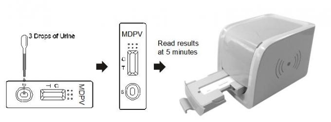 3, droga diagnóstica do methylenedioxypyrovalerone 4 (MDPV) da gaveta do teste do leitor do abuso na urina humana com certificado do Ce
