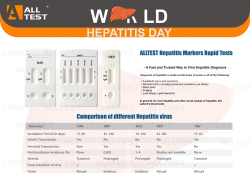 Latest company news about Dia da hepatite do mundo