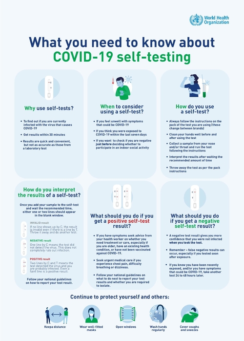 Últimas notícias da empresa sobre O que você precisa de saber sobre os auto-testes COVID-19